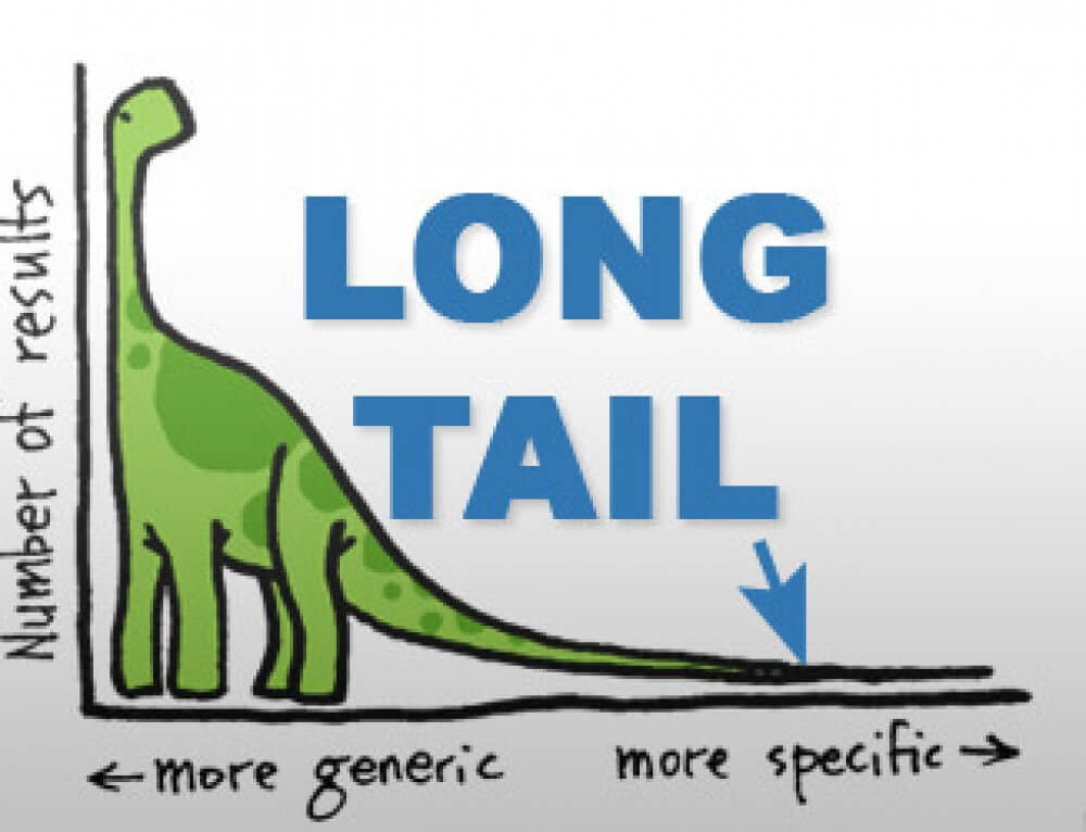 May take long. The long Tail. Long-Tail keywords. Long Tail SEO. Длинный хвост SEO.